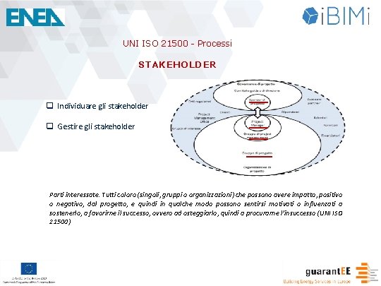 UNI ISO 21500 - Processi STAKEHOLDER q Individuare gli stakeholder q Gestire gli stakeholder