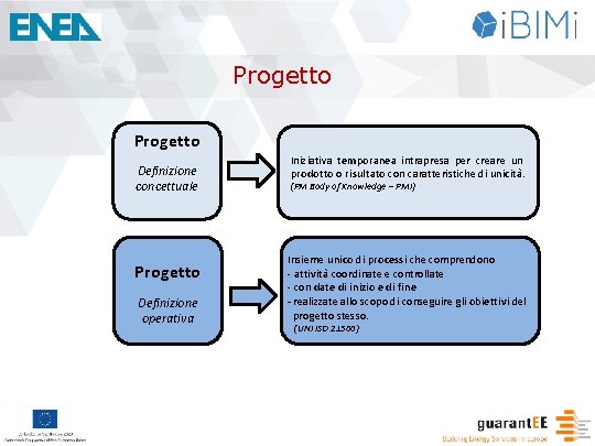 Progetto Definizione concettuale Progetto Definizione operativa Iniziativa temporanea intrapresa per creare un prodotto o