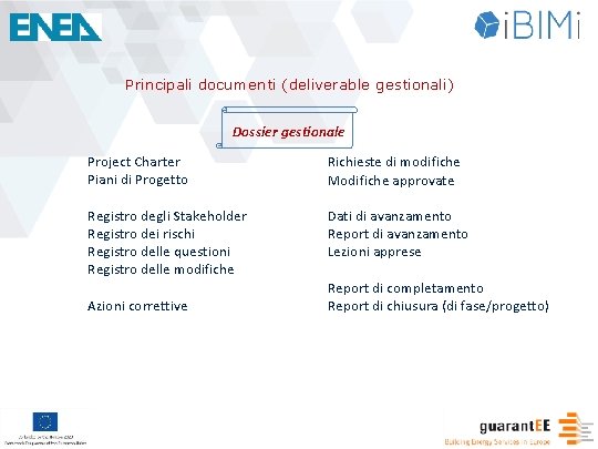 Principali documenti (deliverable gestionali) Dossier gestionale Project Charter Piani di Progetto Richieste di modifiche