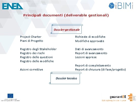 Principali documenti (deliverable gestionali) Dossier gestionale Project Charter Piani di Progetto Richieste di modifiche