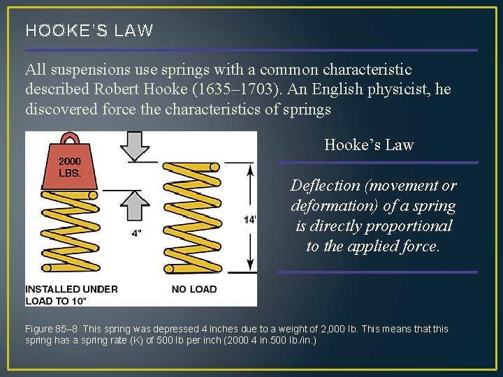 HOOKE’S LAW All suspensions use springs with a common characteristic described Robert Hooke (1635–