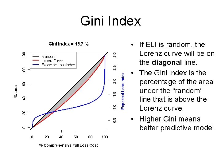 Gini Index • If ELI is random, the Lorenz curve will be on the