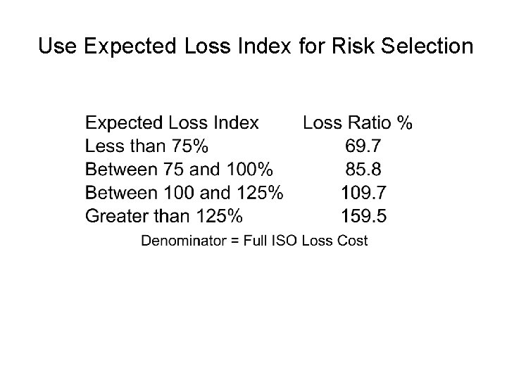 Use Expected Loss Index for Risk Selection 