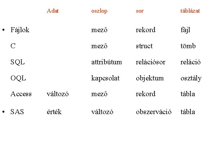 Adat oszlop sor táblázat mező rekord fájl C mező struct tömb SQL attribútum relációsor