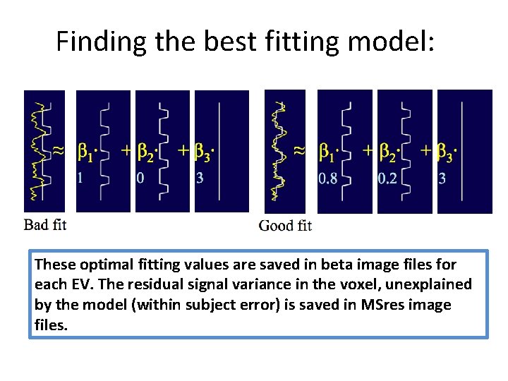 Finding the best fitting model: These optimal fitting values are saved in beta image