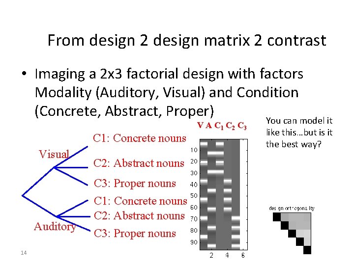 From design 2 design matrix 2 contrast • Imaging a 2 x 3 factorial