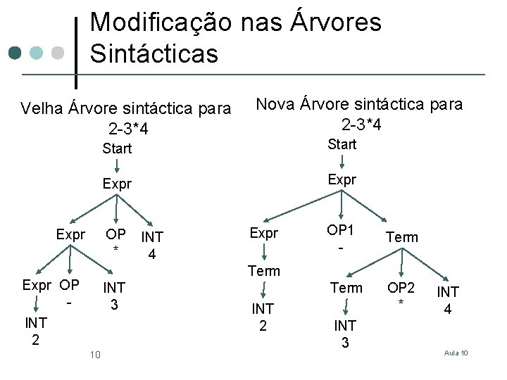 Modificação nas Árvores Sintácticas Velha Árvore sintáctica para 2 -3*4 Expr Nova Árvore sintáctica