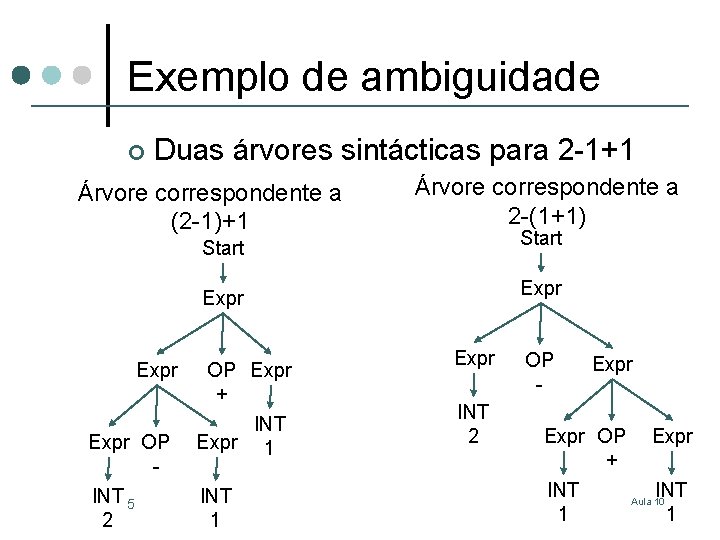 Exemplo de ambiguidade ¢ Duas árvores sintácticas para 2 -1+1 Árvore correspondente a (2