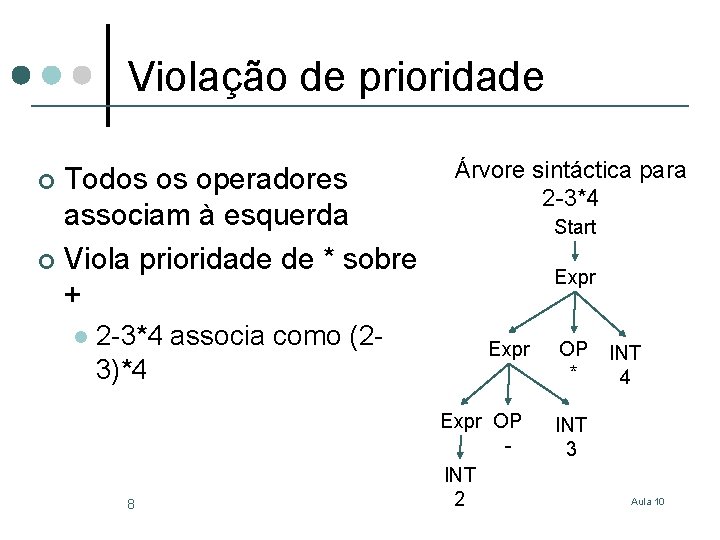 Violação de prioridade Todos os operadores associam à esquerda ¢ Viola prioridade de *