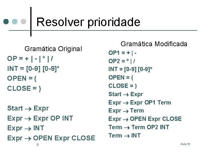 Resolver prioridade Gramática Original OP = + | - | * | / INT