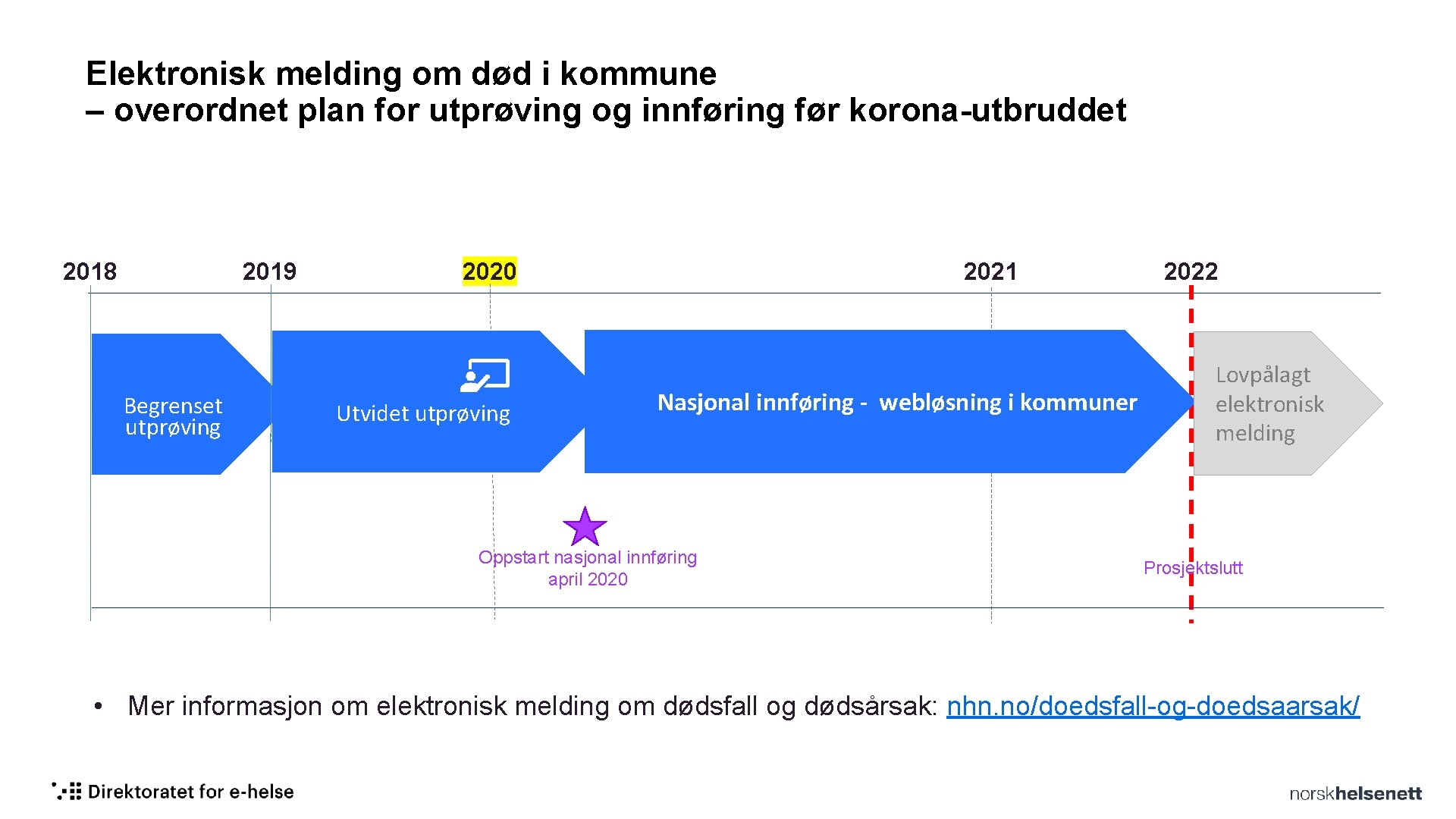 Elektronisk melding om død i kommune – overordnet plan for utprøving og innføring før