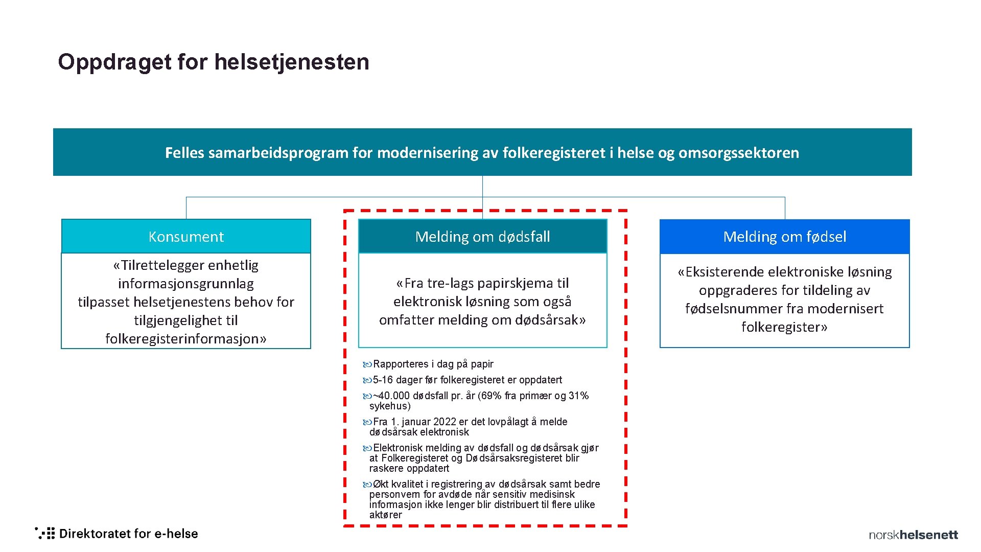 Oppdraget for helsetjenesten Felles samarbeidsprogram for modernisering av folkeregisteret i helse og omsorgssektoren Konsument