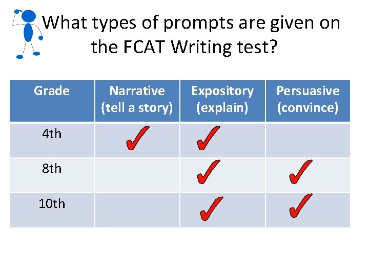 What types of prompts are given on the FCAT Writing test? Grade 4 th What types of prompts are given on the FCAT Writing test? Grade 4 th
