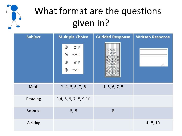 What format are the questions given in? Subject Multiple Choice Gridded Response Math 3, What format are the questions given in? Subject Multiple Choice Gridded Response Math 3,