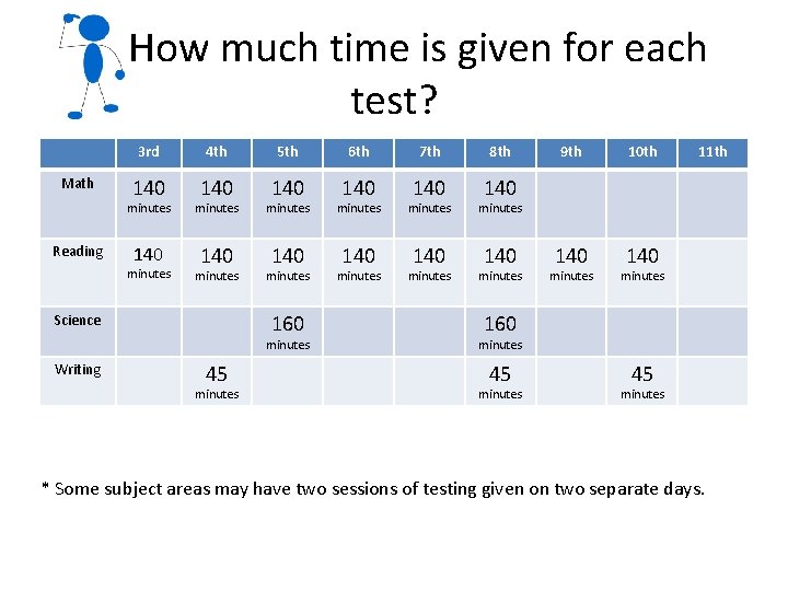 How much time is given for each test? Math Reading 3 rd 4 th How much time is given for each test? Math Reading 3 rd 4 th