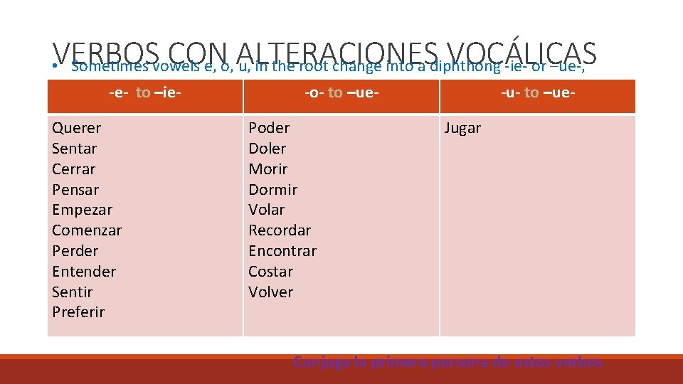 VERBOS CON VOCÁLICAS • Sometimes vowels e, o, ALTERACIONES u, in the root change