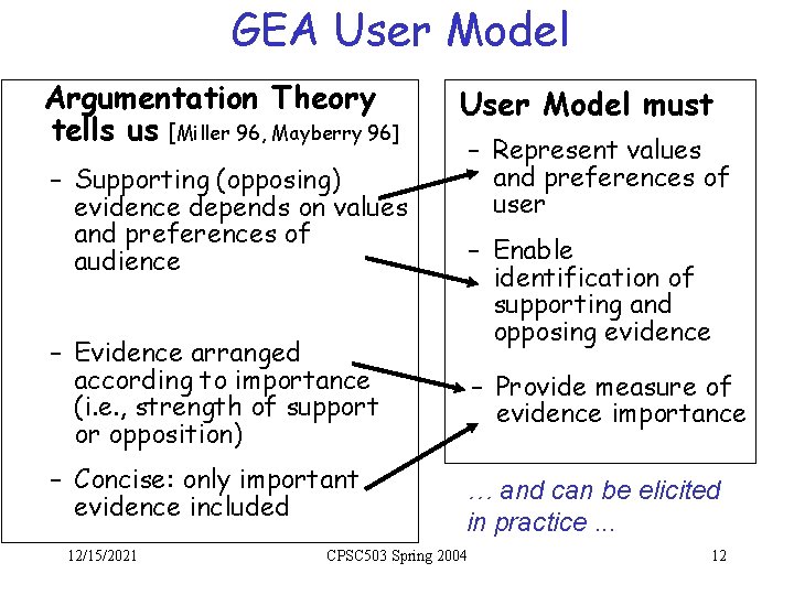 GEA User Model Argumentation Theory tells us [Miller 96, Mayberry 96] User Model must