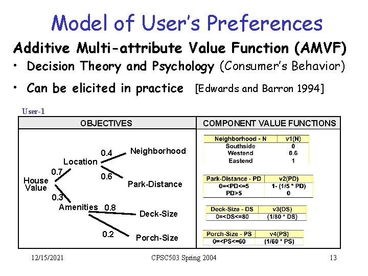 Model of User’s Preferences Additive Multi-attribute Value Function (AMVF) • Decision Theory and Psychology