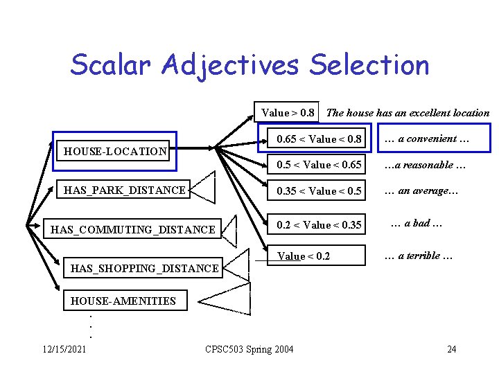 Scalar Adjectives Selection Value > 0. 8 The house has an excellent location 0.