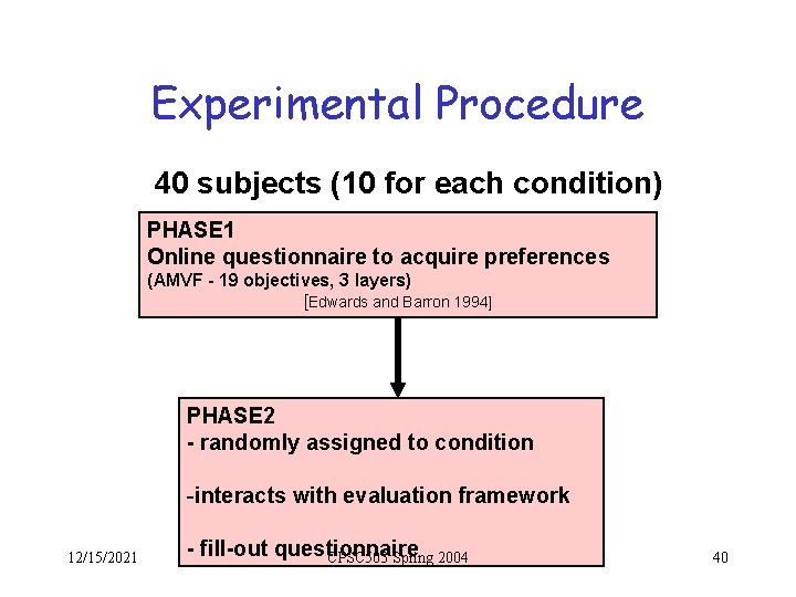 Experimental Procedure 40 subjects (10 for each condition) PHASE 1 Online questionnaire to acquire