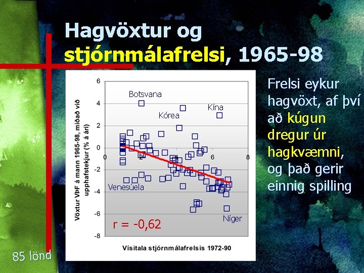 Hagvöxtur og stjórnmálafrelsi, 1965 -98 Frelsi eykur hagvöxt, af því að kúgun dregur úr