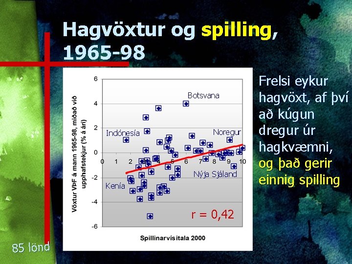 Hagvöxtur og spilling, 1965 -98 Brazil Botsvana Kórea Indónesía Venesúela Kenía Botsvana Kína Noregur