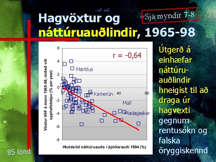 Sjá myndir 7 -8 Hagvöxtur og náttúruauðlindir, 1965 -98 r = -0, 64 Máritíus