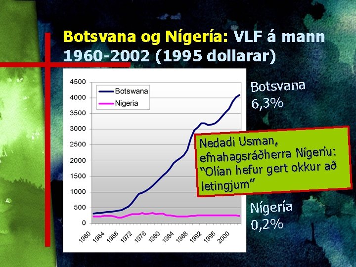 Botsvana og Nígería: VLF á mann 1960 -2002 (1995 dollarar) Botsvana 6, 3% Nedadi