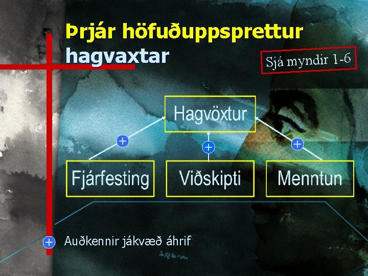 Þrjár höfuðuppsprettur hagvaxtar Sjá myndir 1 -6 + + Auðkennir jákvæð áhrif + +