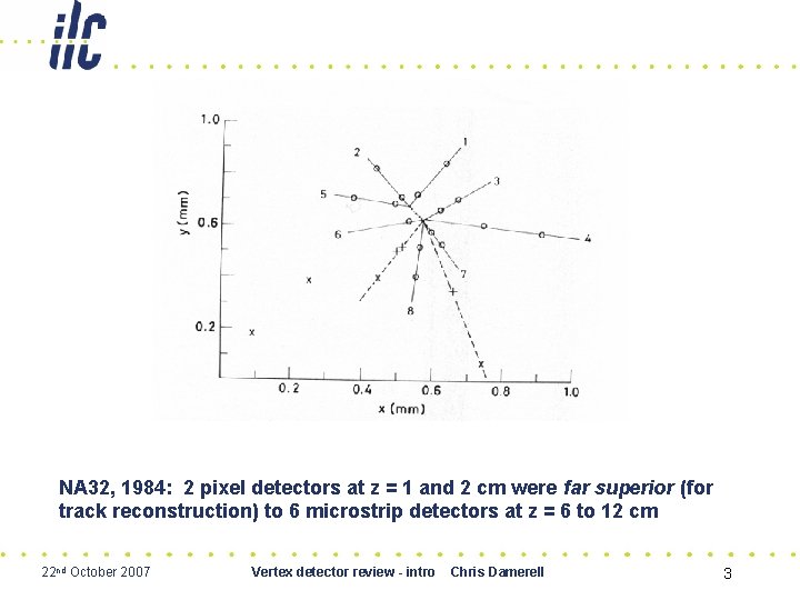 NA 32, 1984: 2 pixel detectors at z = 1 and 2 cm were