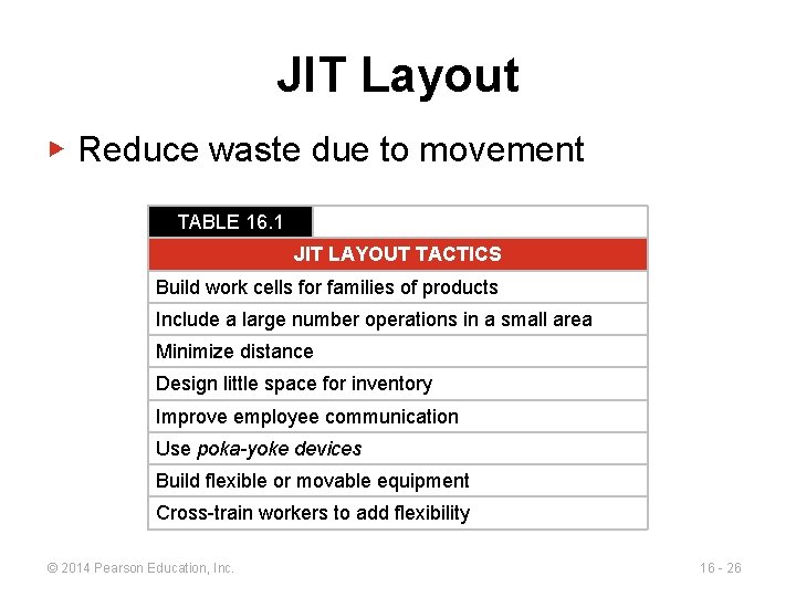 JIT Layout ▶ Reduce waste due to movement TABLE 16. 1 JIT LAYOUT TACTICS