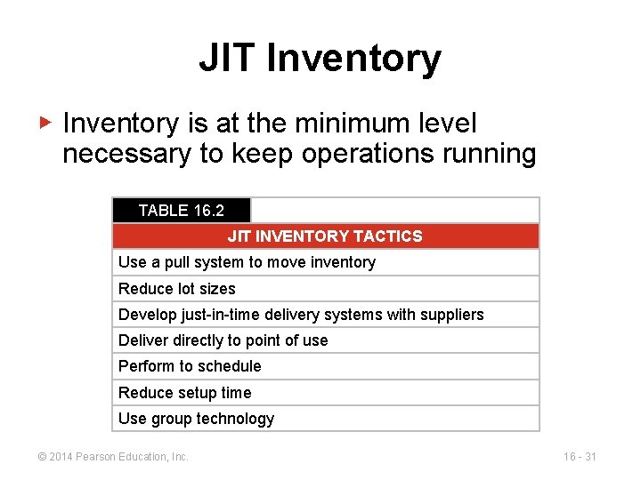 JIT Inventory ▶ Inventory is at the minimum level necessary to keep operations running