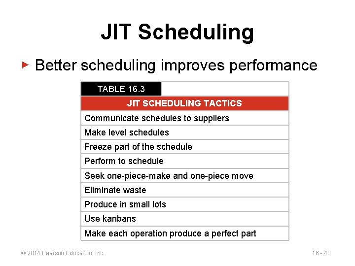 JIT Scheduling ▶ Better scheduling improves performance TABLE 16. 3 JIT SCHEDULING TACTICS Communicate