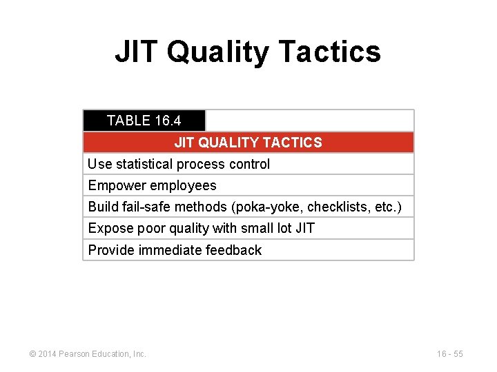 JIT Quality Tactics TABLE 16. 4 JIT QUALITY TACTICS Use statistical process control Empower