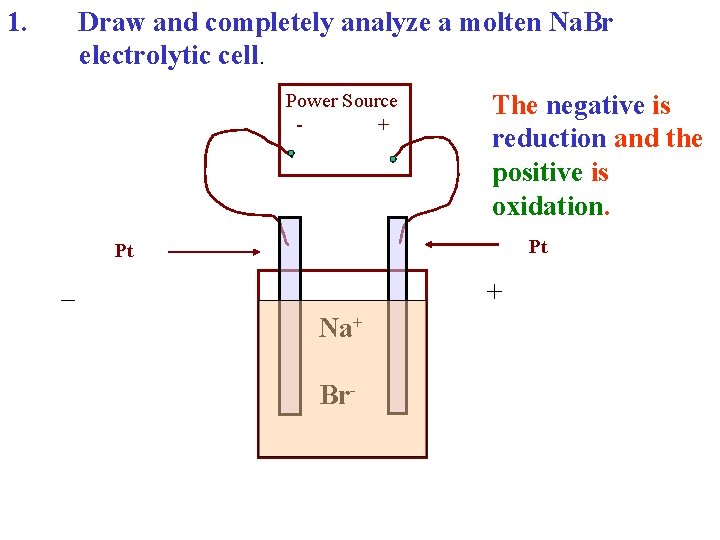 1. Draw and completely analyze a molten Na. Br electrolytic cell. Power Source +