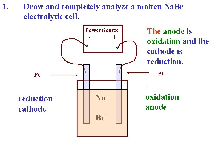 1. Draw and completely analyze a molten Na. Br electrolytic cell. Power Source +