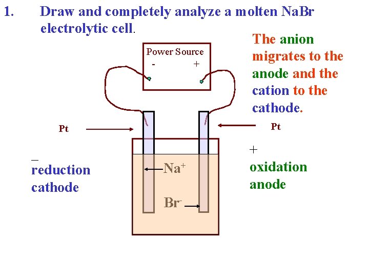 1. Draw and completely analyze a molten Na. Br electrolytic cell. The anion Power