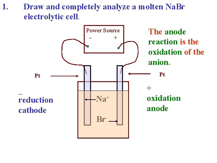 1. Draw and completely analyze a molten Na. Br electrolytic cell. Power Source +