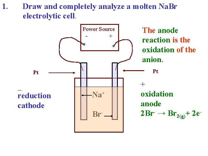 1. Draw and completely analyze a molten Na. Br electrolytic cell. Power Source +