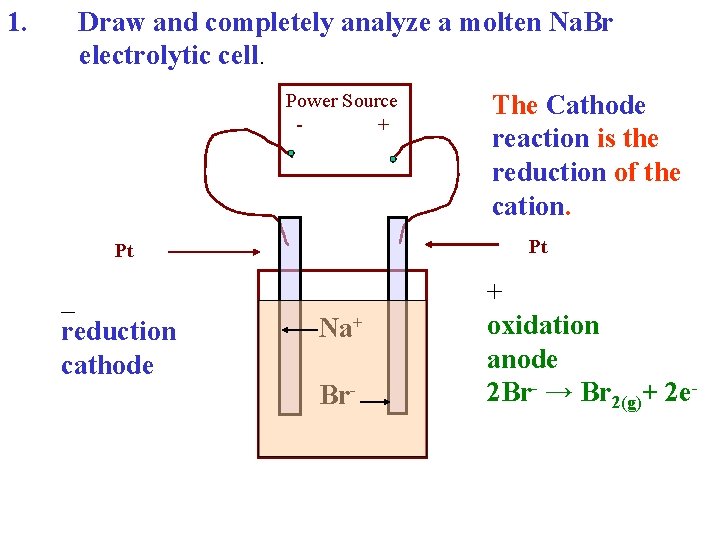 1. Draw and completely analyze a molten Na. Br electrolytic cell. Power Source +