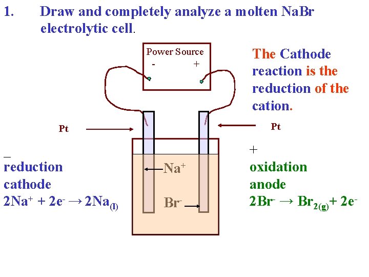 1. Draw and completely analyze a molten Na. Br electrolytic cell. Power Source +