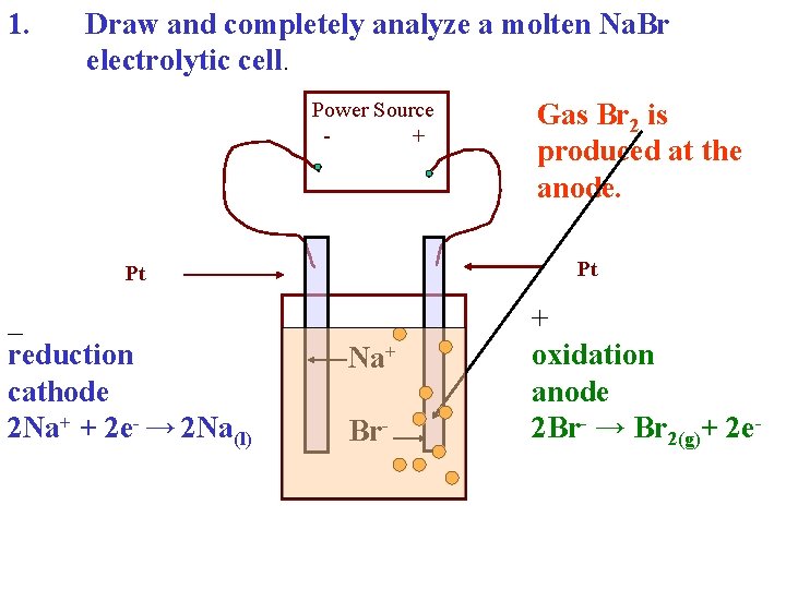 1. Draw and completely analyze a molten Na. Br electrolytic cell. Power Source +