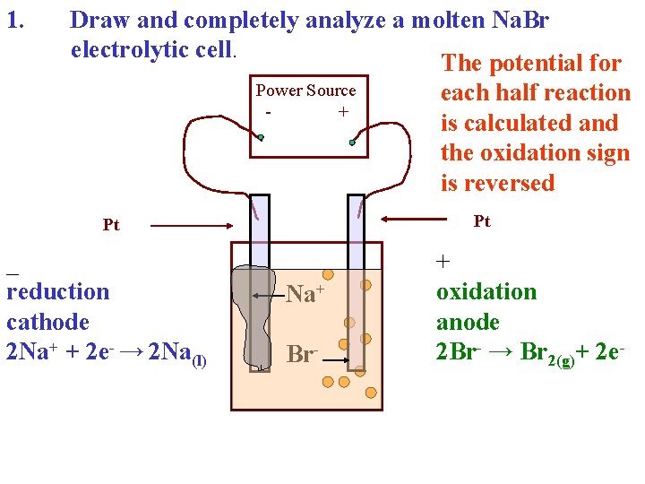 1. Draw and completely analyze a molten Na. Br electrolytic cell. The potential for