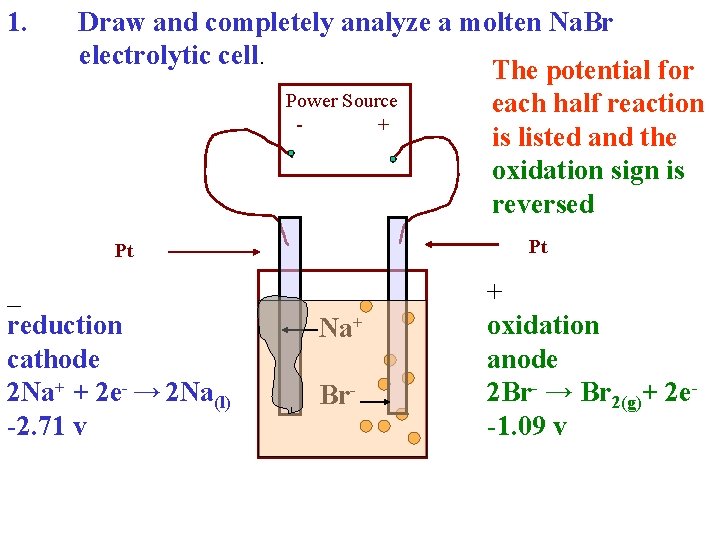 1. Draw and completely analyze a molten Na. Br electrolytic cell. The potential for