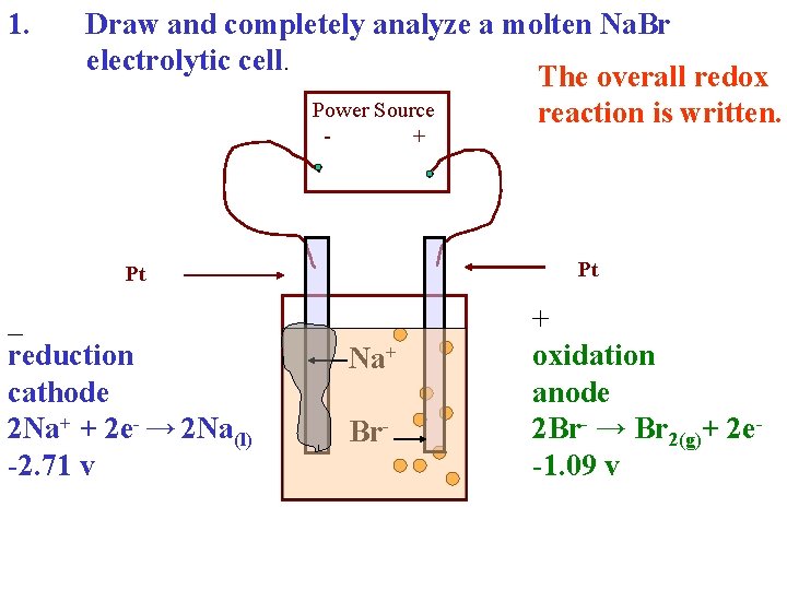 1. Draw and completely analyze a molten Na. Br electrolytic cell. The overall redox