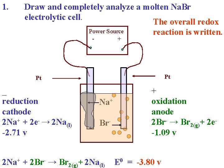 1. Draw and completely analyze a molten Na. Br electrolytic cell. The overall redox