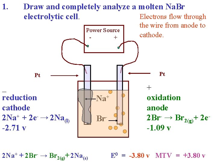 1. Draw and completely analyze a molten Na. Br Electrons flow through electrolytic cell.