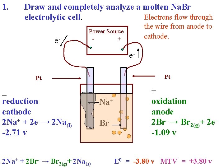 1. Draw and completely analyze a molten Na. Br Electrons flow through electrolytic cell.