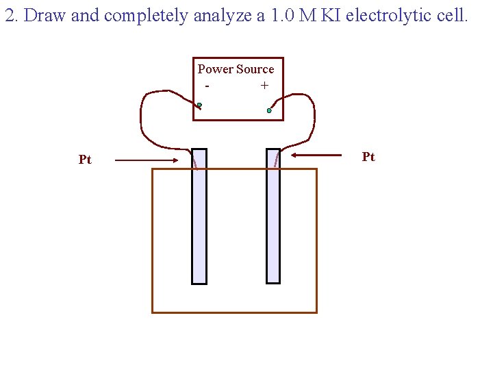 2. Draw and completely analyze a 1. 0 M KI electrolytic cell. Power Source