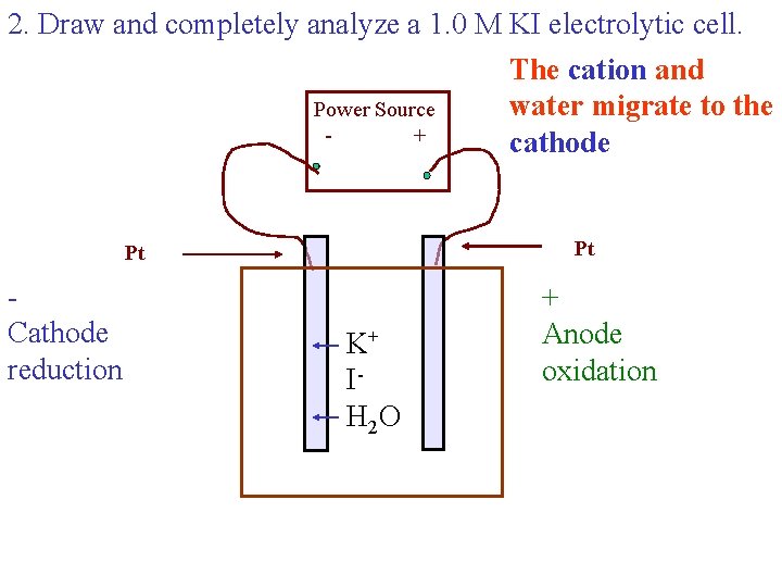 2. Draw and completely analyze a 1. 0 M KI electrolytic cell. The cation